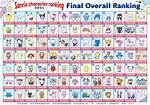 All Sanrio Characters List: a Comprehensive Guide
