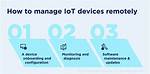 How to Manage Remote Iot Devices with Free Download Solutions