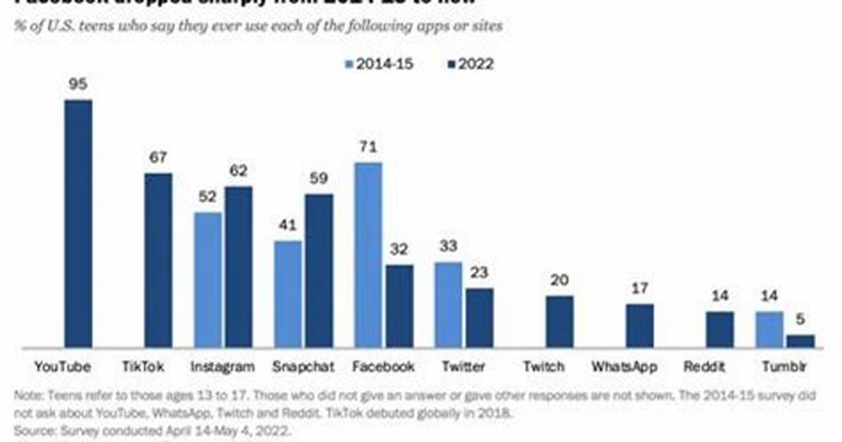 Instagram Viral Mms: the Phenomenon Changing Social Media Dynamics