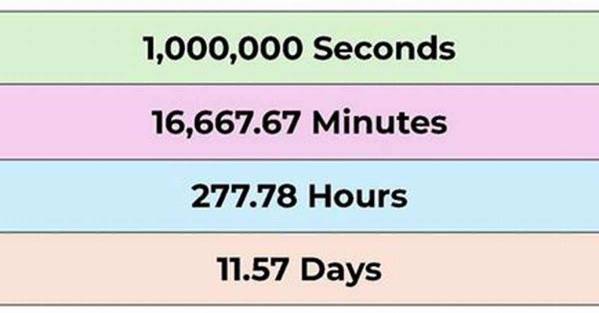 Understanding 1 Million Seconds in Days: a Comprehensive Guide